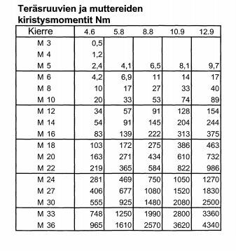 BULT DIN 931 M24 8.8 HDG