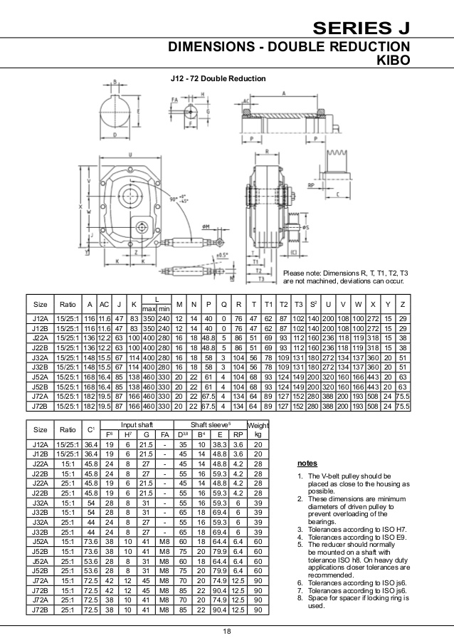 BENZLER TAPPIVAIHDE J12A